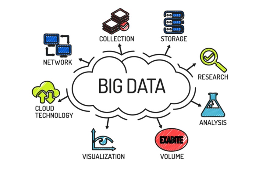 Big Data Analytics