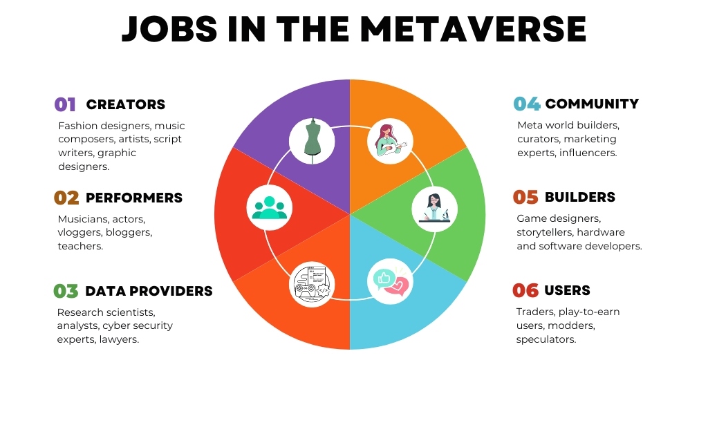 New Jobs in the Metaverse